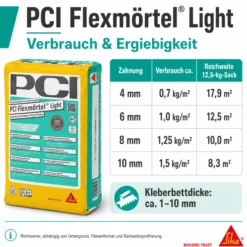 PCI Flexmörtel® Light – Flexibler Leichtfliesenkleber C2TE S1 (12,5 kg)