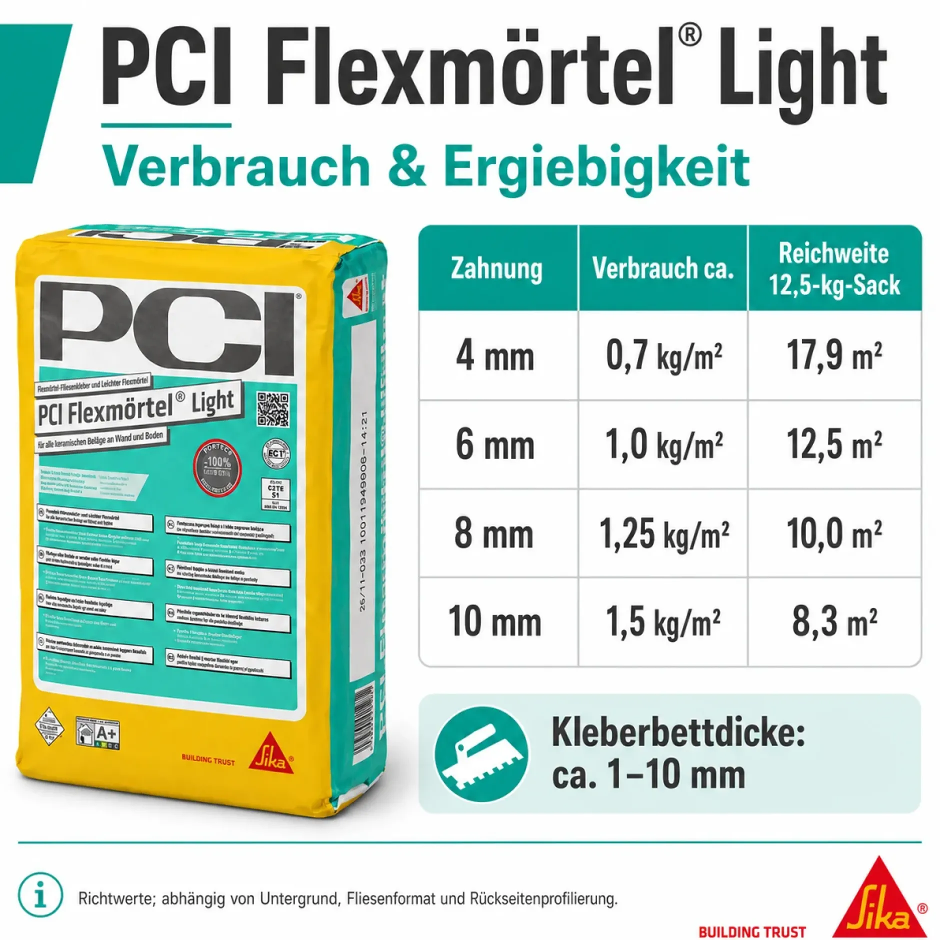 PCI Flexmörtel® Light – Flexibler Leichtfliesenkleber C2TE S1 (12,5 kg)