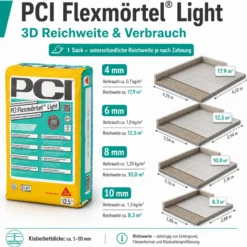 PCI Flexmörtel® Light – Flexibler Leichtfliesenkleber C2TE S1 (12,5 kg)