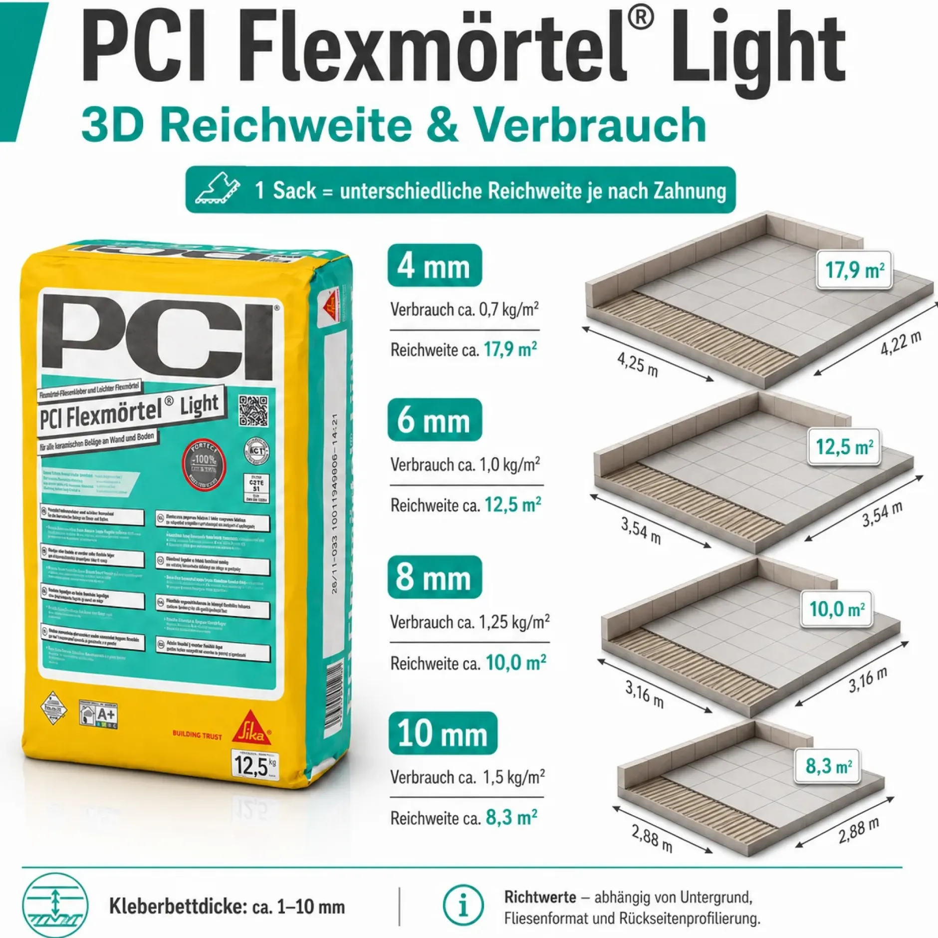 PCI Flexmörtel® Light – Flexibler Leichtfliesenkleber C2TE S1 (12,5 kg)